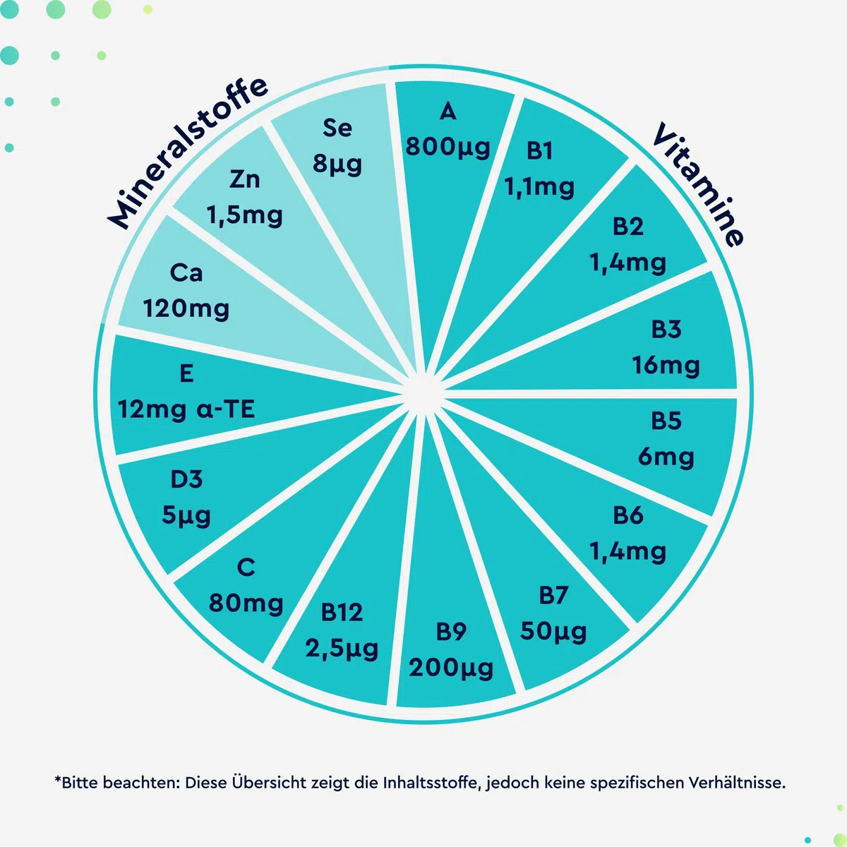 Multivitamin Tabletten - wertvolle Mineralstoffe & alle A-Z Nährstoffe im Komplex - über 1 Jahr Vorrat - 450 kleine, leicht zu schluckende Tabletten - Immun-Support* - 100% laborgeprüft - Multipack