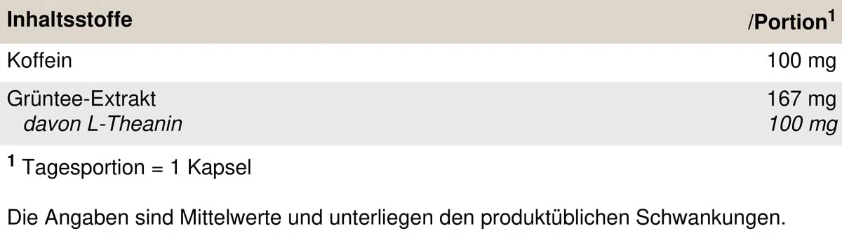 PEAK WakeUp - 60 Kapseln I 30 Portionen I 100 mg Koffein + 100 mg L-Theanin aus Grüntee Extrakt pro Kapsel I als Wachmacher für Energie & Konzentration und Kaffee-Ersatz