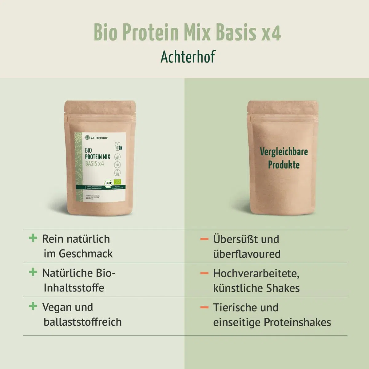 Bio Protein Basis Mix x4 500g | 4 pflanzliche Proteine | Reis-, Erbse-, Sonnenblumen- und Kürbiskernprotein optimal kombiniert | Achterhof