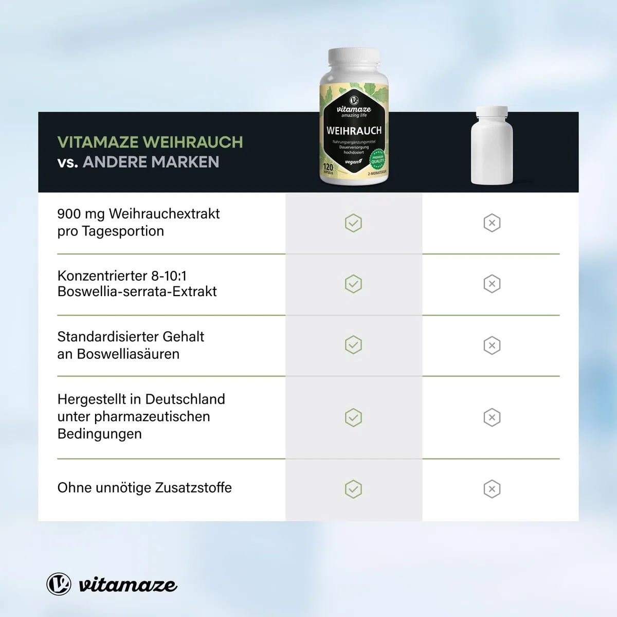 Weihrauch Kapseln hochdosiert & vegan, 900 mg Extrakt pro Tagesdosis, 85% Boswellia-Säure, 100% indischer Boswelia Serrata, 120 Kapseln für 2 Monate, Ohne Zusätze, Made in Germany