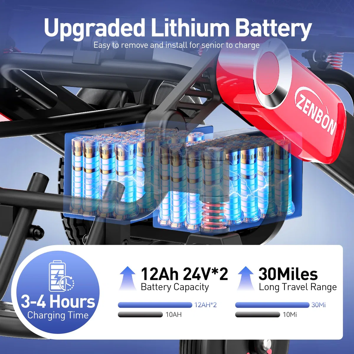 Elektrische Rollstühle mit Automatische Klappfunktion: 48KM Leichte Elektrisch Rollstuhl Faltbar bis 150KG - 700W Klappbarer Elektrorollstuhl 2 * 12AH Doppelbatteriedesign