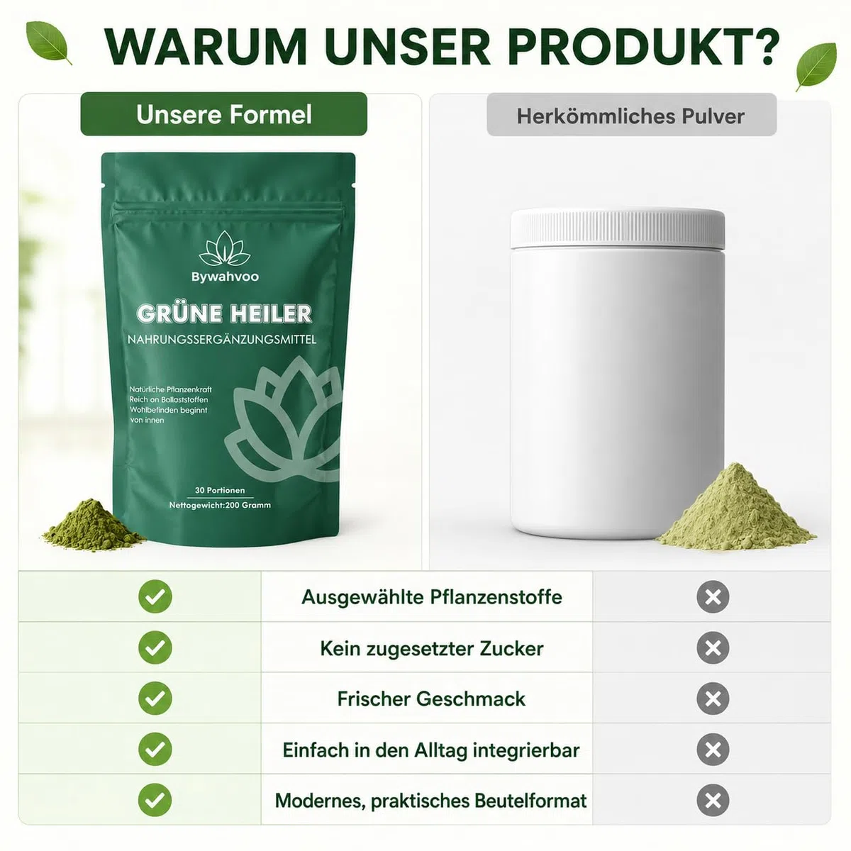 Grüne Entgiftungspulver 200g Superfood Pulver, Gerstengras, Spirulina & Heidelbeeren,Reich an Ballaststoffen & Mikronährstoffen,Vegan – Täglicher Energie Helfer（2er-Pack）