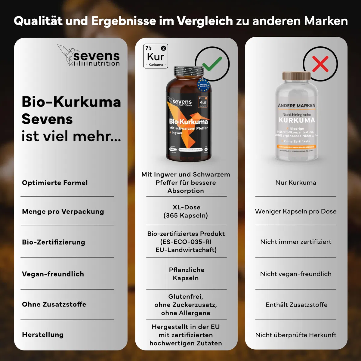 Kurkuma Kapseln Hochdosiert – BIO Kurkuma mit Schwarzem Pfeffer & Ingwer – 365 Kapseln – Curcumin Komplex – Ohne unerwünschte Zusätze - Sevens Nutrition