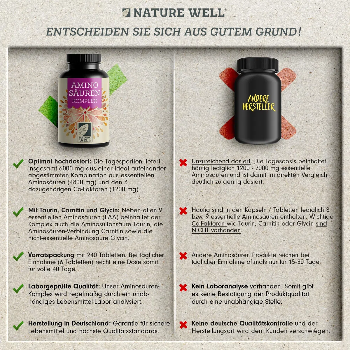 Aminosäuren Komplex hochdosiert - 240 Tabs. mit 6.000 mg Aminosäuren pro Tag - 9 essentielle Amino-Säuren (EAA) + Taurin, Carnitin & Glycin - laborgeprüft mit Analyse-Zertifikat - 100% vegan