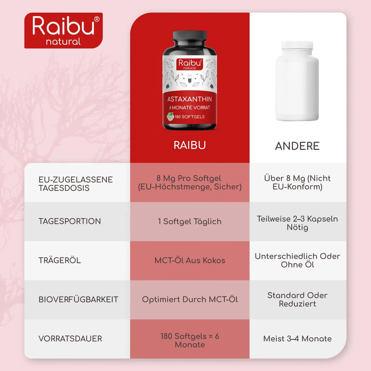 Astaxanthin Hochdosiert - 180 Vegane Astaxanthin Kapseln (Softgels): 6 Monate Vorrat - 8 mg pro Softgel - Premium-Rohstoff aus Haematococcus pluvialis Algenextrakt - Ohne Zusatzstoffe