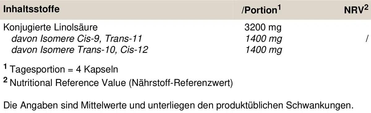 PEAK CLA - 70 Kapseln I 3200 mg Konjugierte Linolsäure pro Tagesportion für die Diät I ungesättigte Fettsäuren für Cholesterin Management