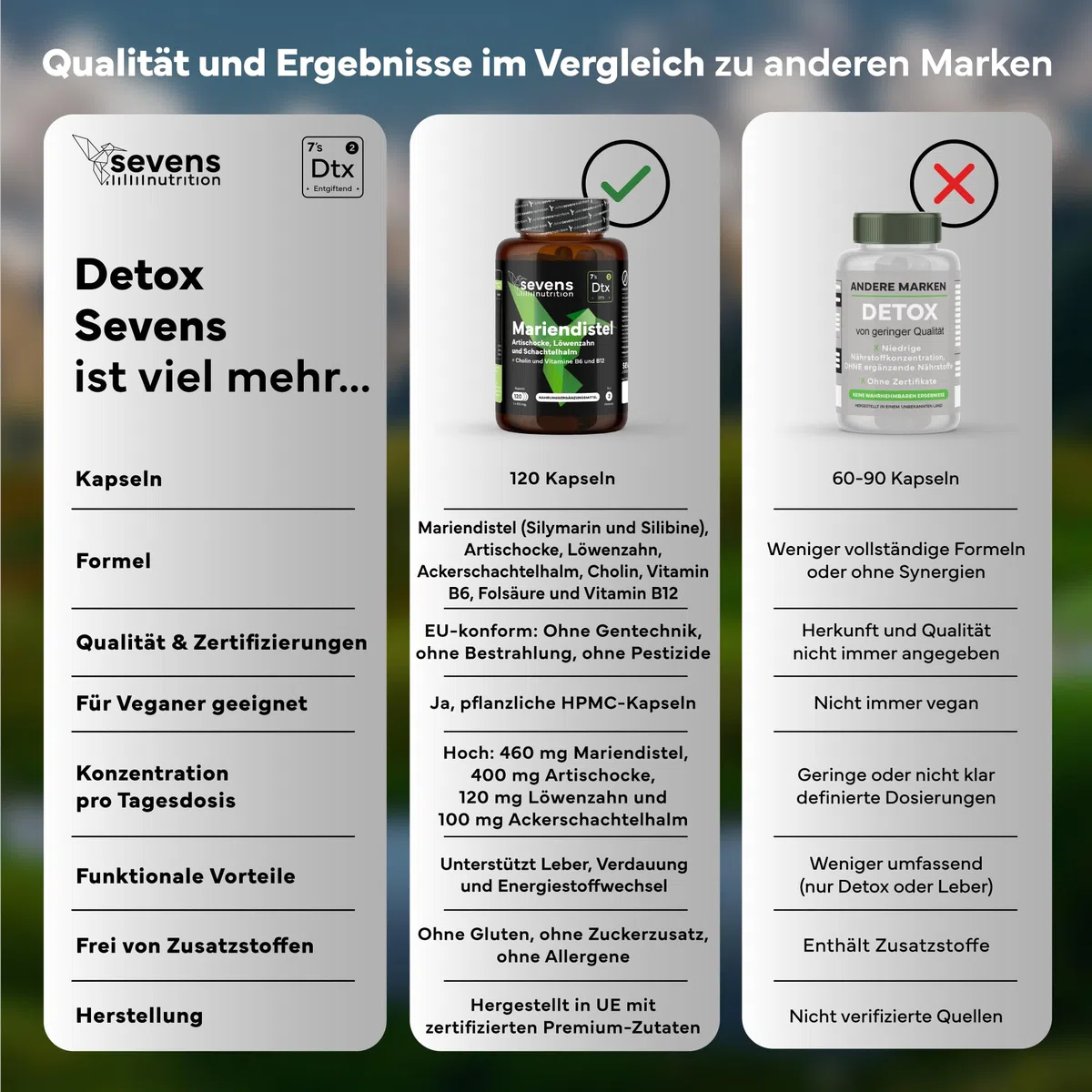 Mariendistel, Artischocke & Löwenzahn Komplex mit Cholin – 120 Hochdosiert Kapseln – Nahrungsergänzungsmittel ohne Gentechnik, Glutenfrei & Laktosefrei – Hergestellt in der EU – Sevens
