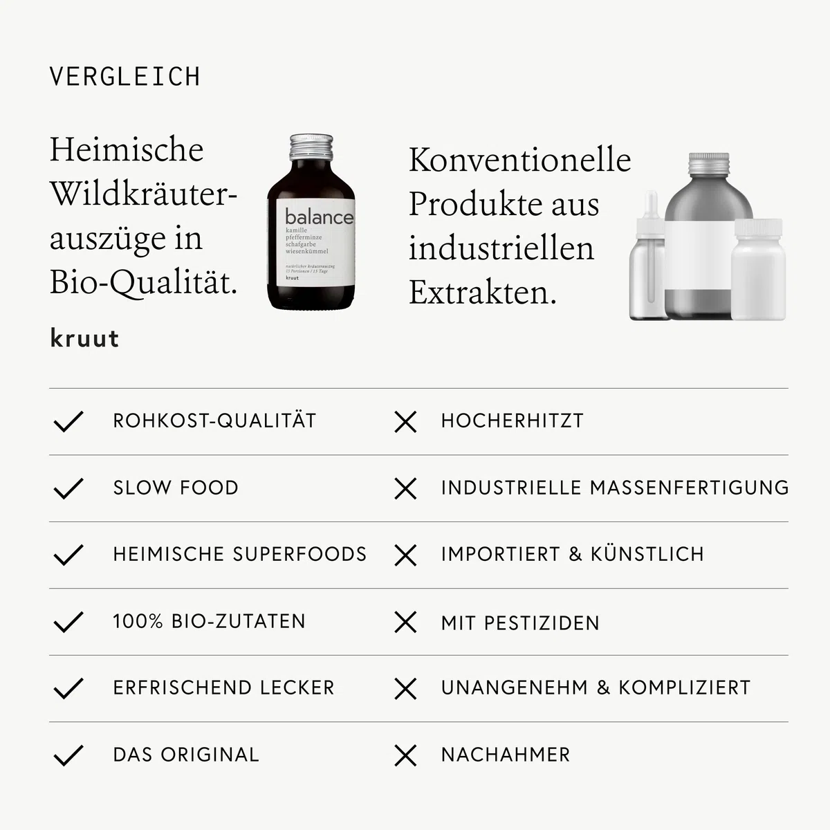 Kruut – Balance Kräuterauszug bio 500ml – Elixier für nach dem Essen aus Wildkräutern Kamille, Schafgarbe, Pfefferminze, Wiesenkümmel – Oxymel Extrakt Sirup Kur