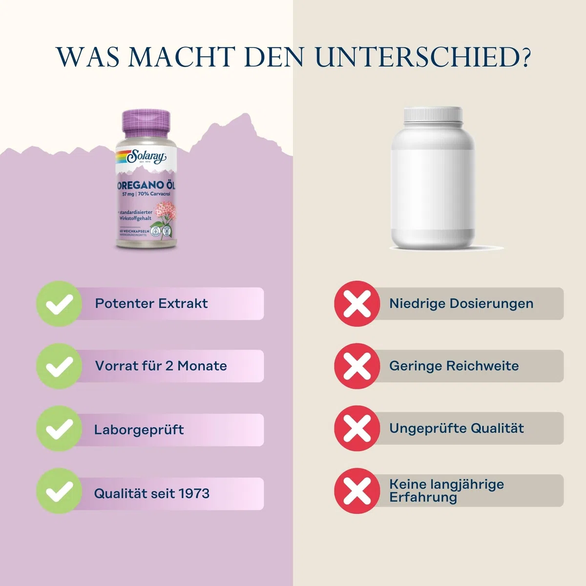 Solaray Oregano Öl 57mg | 70% Carvacrol - 40mg | 60 Kapseln | laborgeprüft | Nahrungsergänzungsmittel mit Oreganoöl | hoher Carvacrol Anteil | aus Wildwuchs-Ernte | Antikes Kraut aus der Volksmedizin